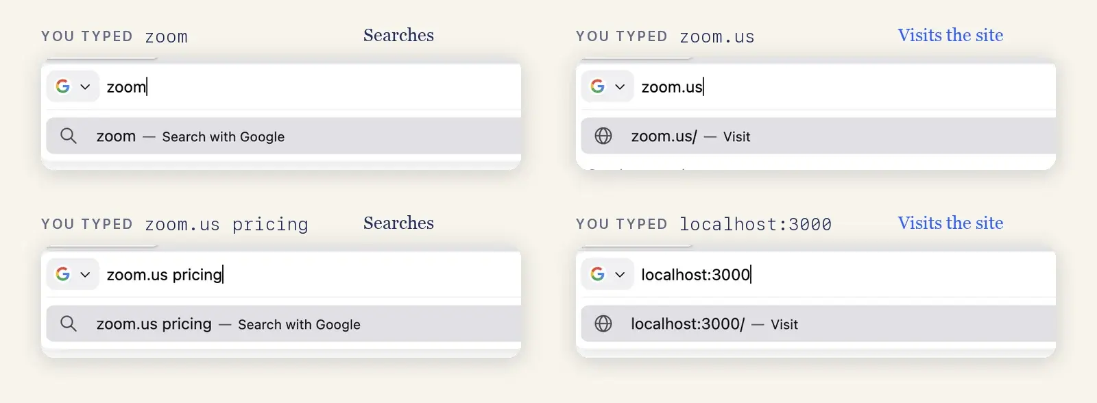 Four screenshots of Firefox's address bar. zoom and zoom.us pricing both show "Search with Google" first. zoom.us and localhost:3000 both show "Visit" first, with a globe icon.