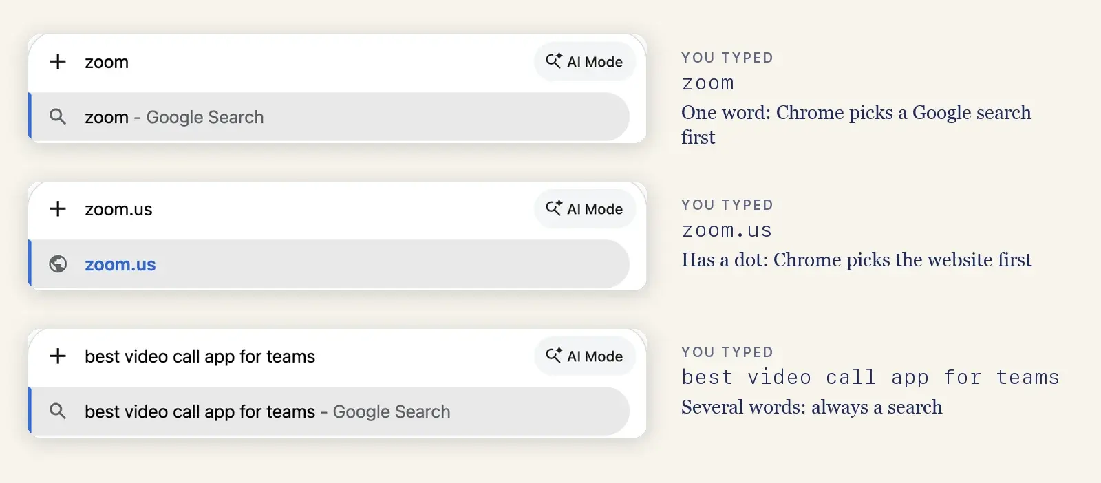 Three screenshots of Chrome's search box. For zoom, the top suggestion is a Google search. For zoom.us, the top suggestion is the website, marked with a globe icon. For best video call app for teams, the top suggestion is a Google search.